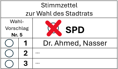 Ihre Stimme für die SPD