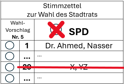 Stimmzettel Stadtratswahl 2