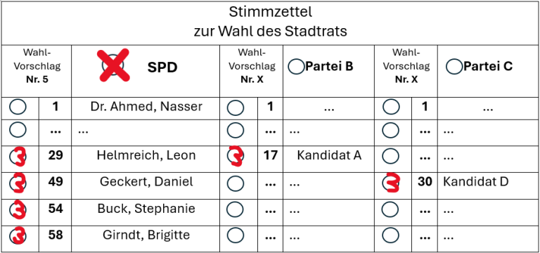 Stimmzettel Stadtratswahl 4